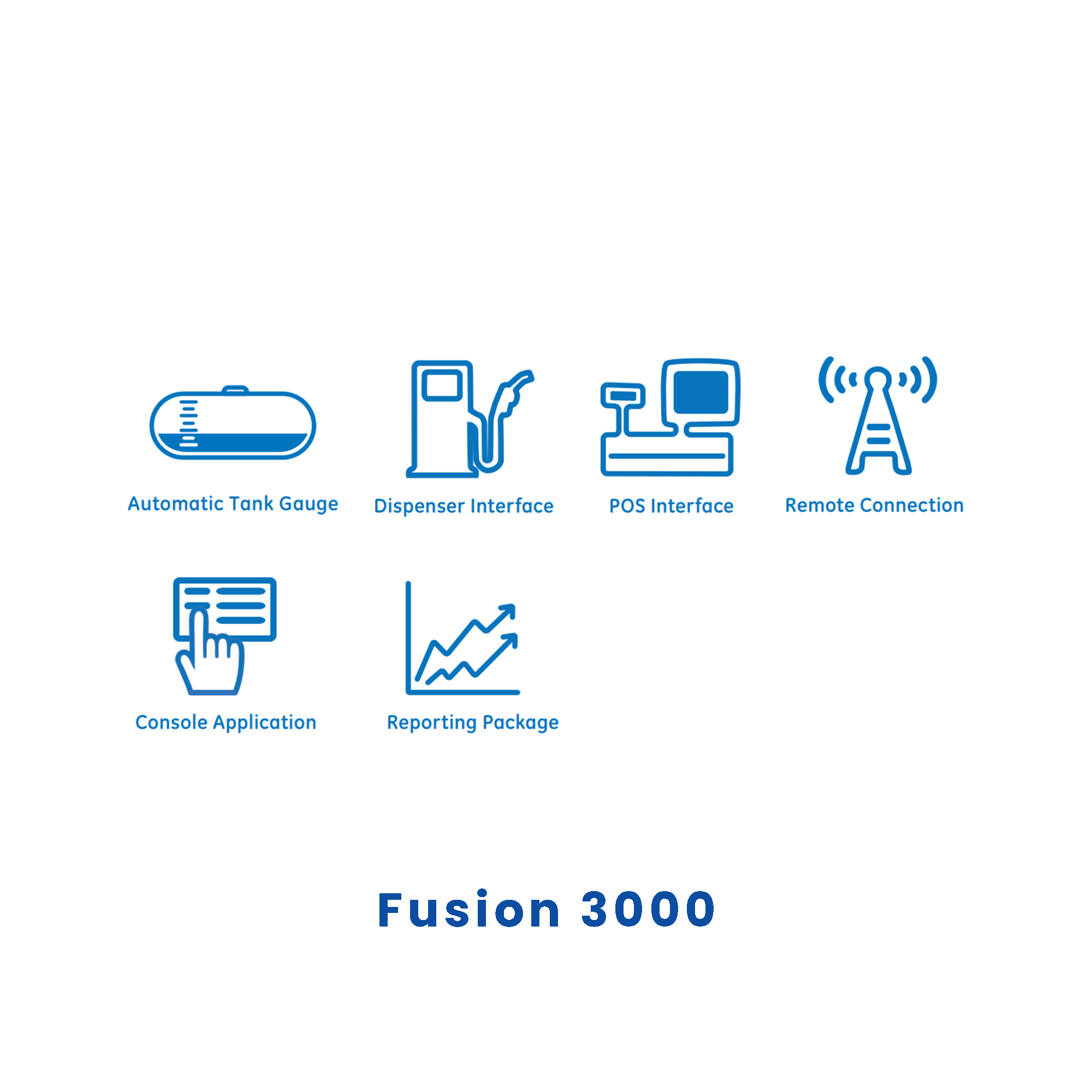 Fusion 3000